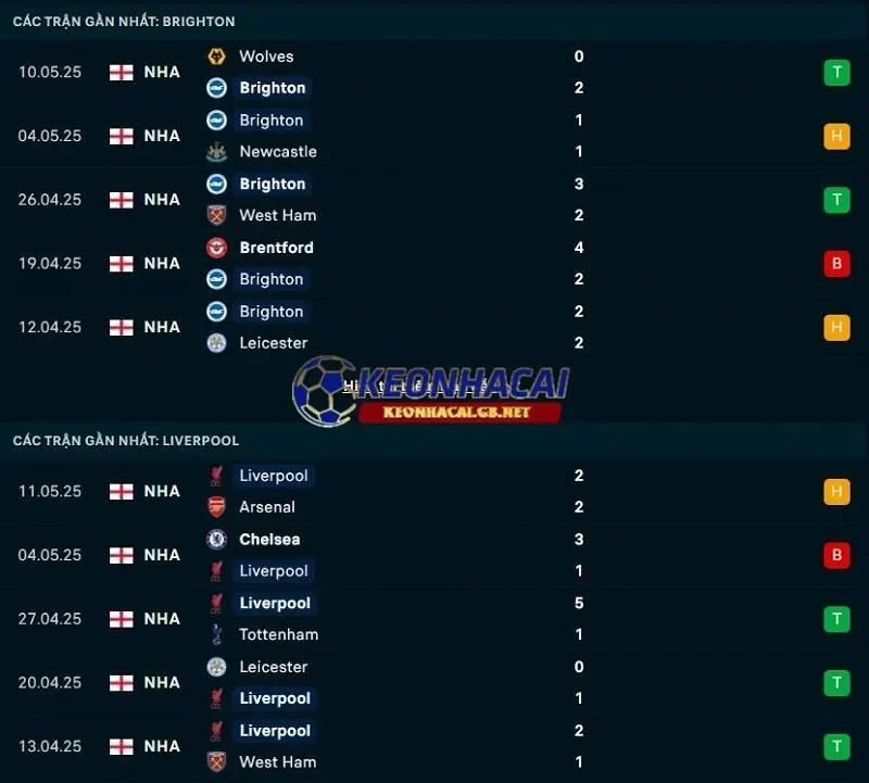Phong độ gần đây của Brighton vs Liverpool Phong độ gần đây của Brighton vs Liverpool