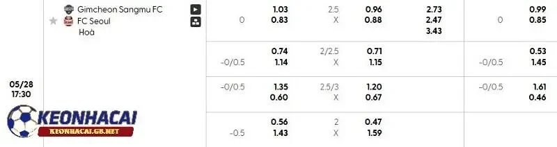 Tỷ lệ soi kèo nhà cái Gimcheon Sangmu vs FC Seoul Tỷ lệ soi kèo nhà cái Gimcheon Sangmu vs FC Seoul