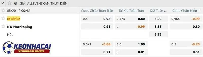 Tỷ lệ soi kèo nhà cái IK Sirius vs IFK Norrkoping Tỷ lệ soi kèo nhà cái IK Sirius vs IFK Norrkoping