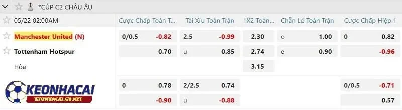 Tỷ lệ soi kèo nhà cái Manchester United vs Tottenham Tỷ lệ soi kèo nhà cái Manchester United vs Tottenham