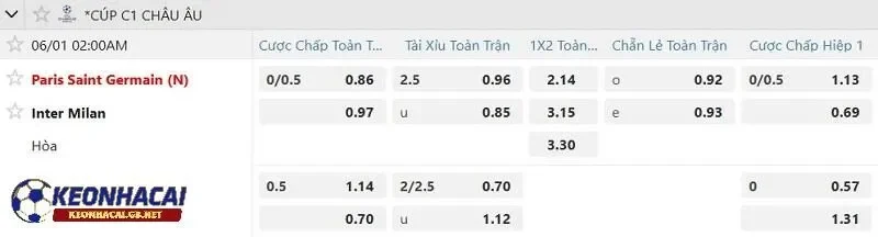 Tỷ lệ soi kèo nhà cái Paris Saint Germain vs Inter Milan