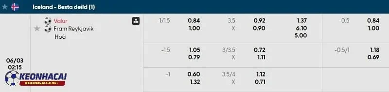 Tỷ lệ soi kèo nhà cái Valur vs Fram Reykjavik