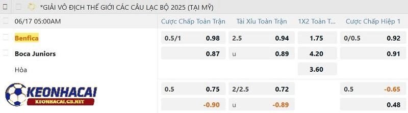 Tỷ lệ soi kèo nhà cái Benfica vs Boca Juniors Tỷ lệ soi kèo nhà cái Benfica vs Boca Juniors