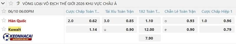 Tỷ lệ soi kèo nhà cái Hàn Quốc vs Kuwait