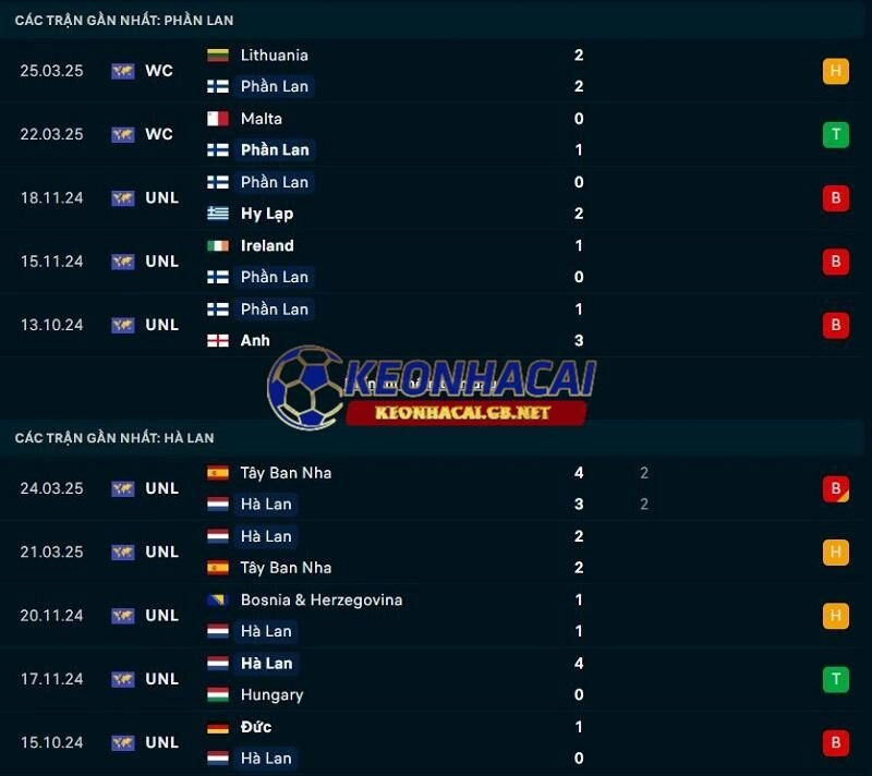 Phong độ gần đây của Phần Lan vs Hà Lan Phong độ gần đây của Phần Lan vs Hà Lan